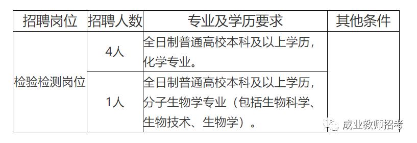 建昌县防疫检疫站最新招聘信息概览