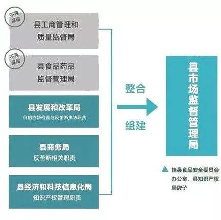 宁远县市场监督管理局最新发展规划概览