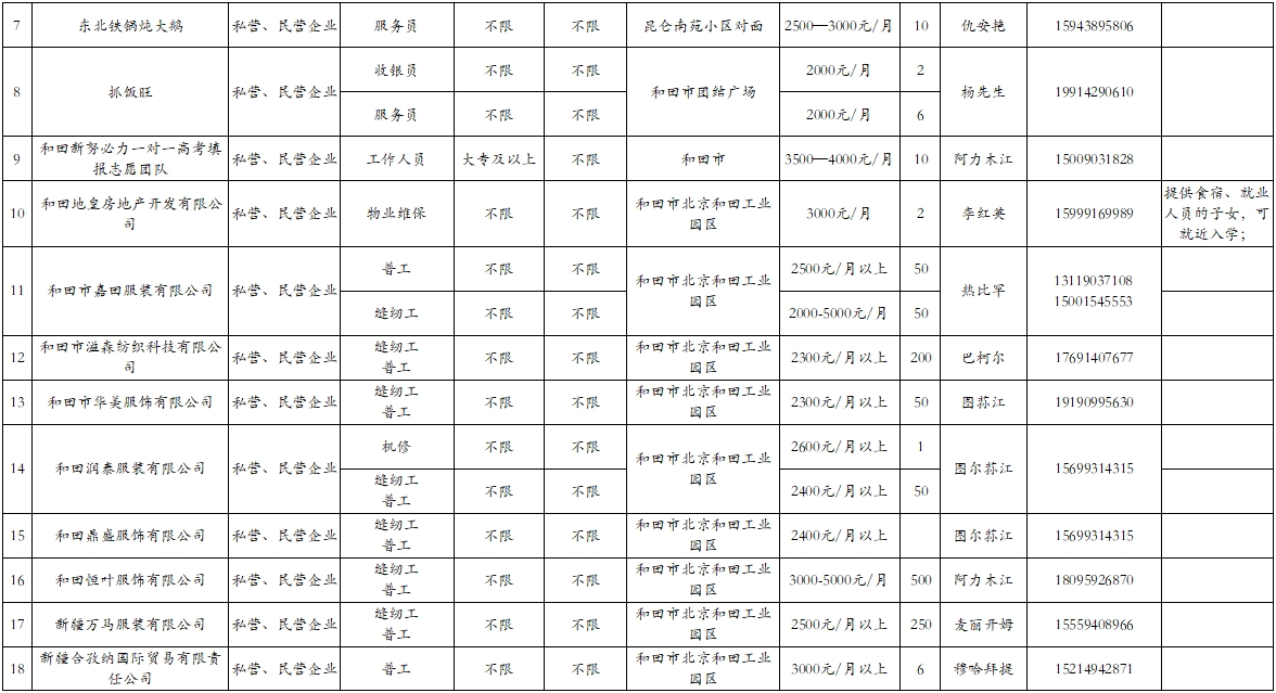 温宿县审计局招聘信息与内容详解