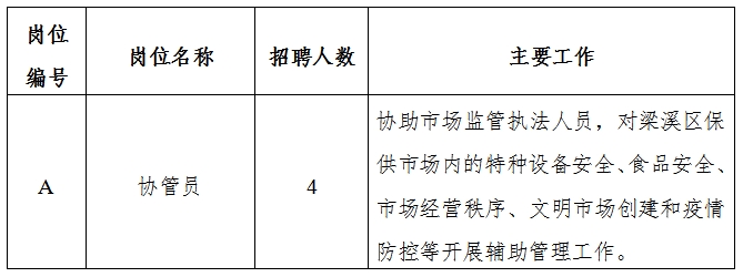 牙克石市市场监督管理局招聘最新信息详解