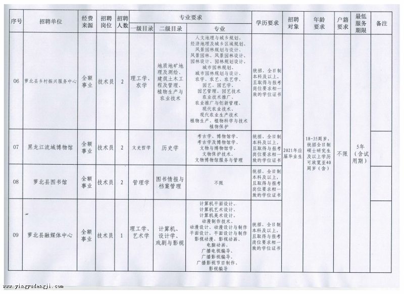 代县成人教育事业单位发展规划展望