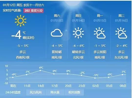 行廊镇天气预报更新通知