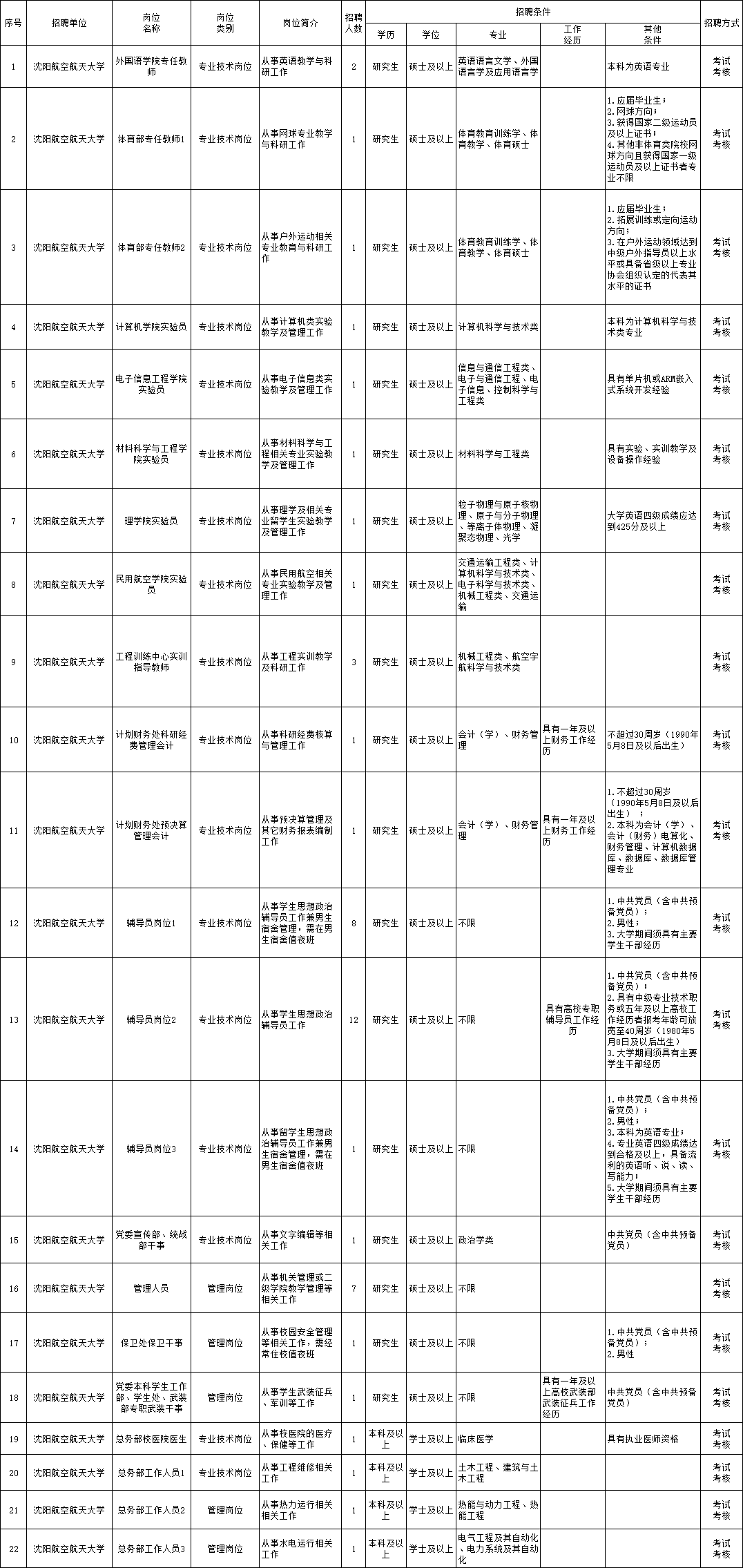 岷县成人教育事业单位招聘启事概览