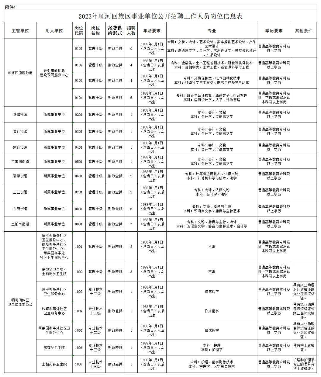 开封县成人教育事业单位招聘启幕，最新职位概览与未来展望