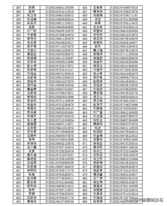 临清市退役军人事务局最新新闻