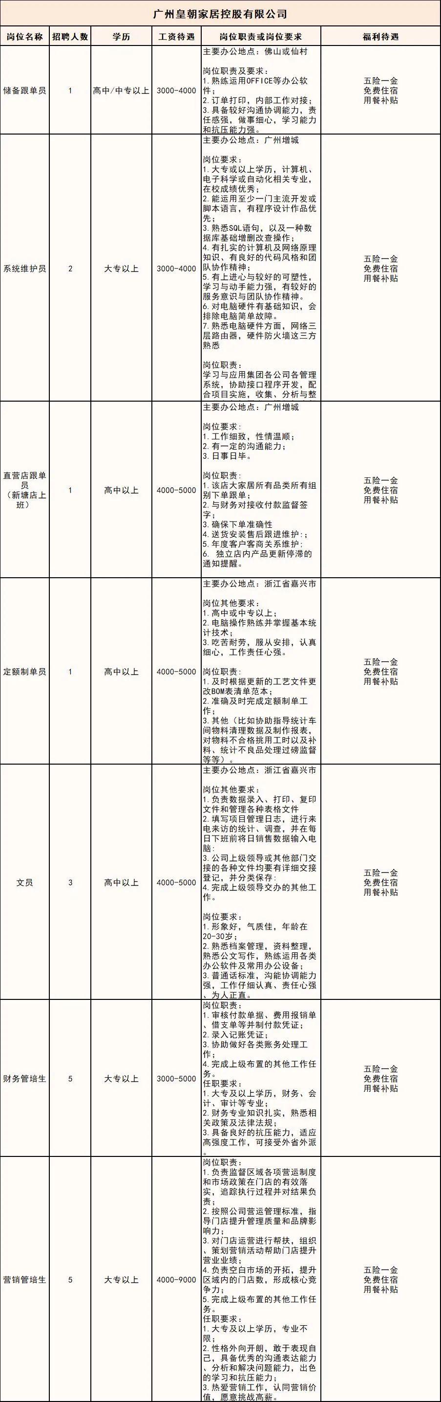 增城市小学最新招聘信息概览