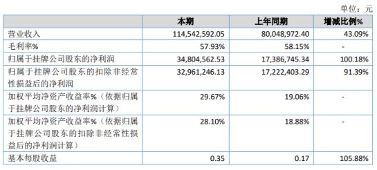 洪洞县数据和政务服务局项目最新进展及前瞻分析