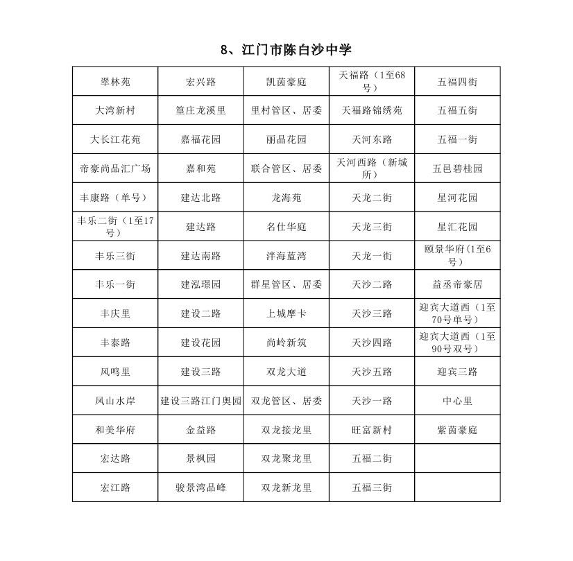 蓬江区初中领导团队，引领变革，塑造未来教育领导力