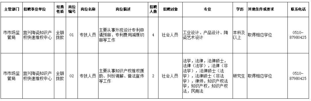 安图县市场监督管理局最新招聘启事