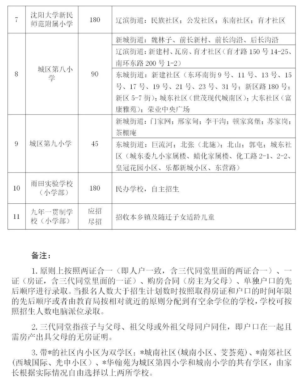 沈河区计划生育委员会最新项目动态