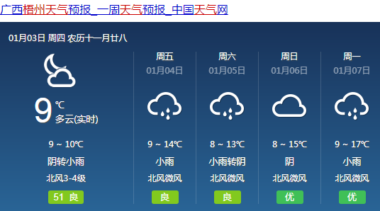 朵崩库村最新天气预报概览