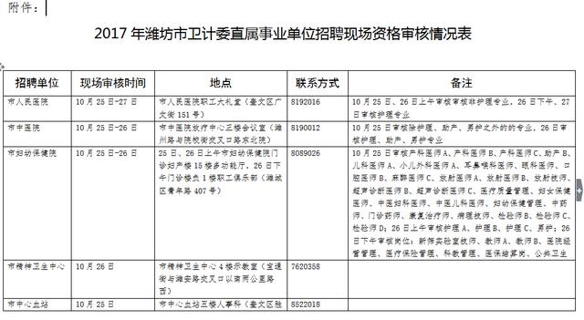 邹平县计划生育委员会最新招聘启事