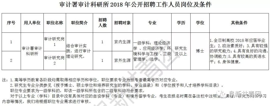 英山县审计局招聘公告及详细信息解读