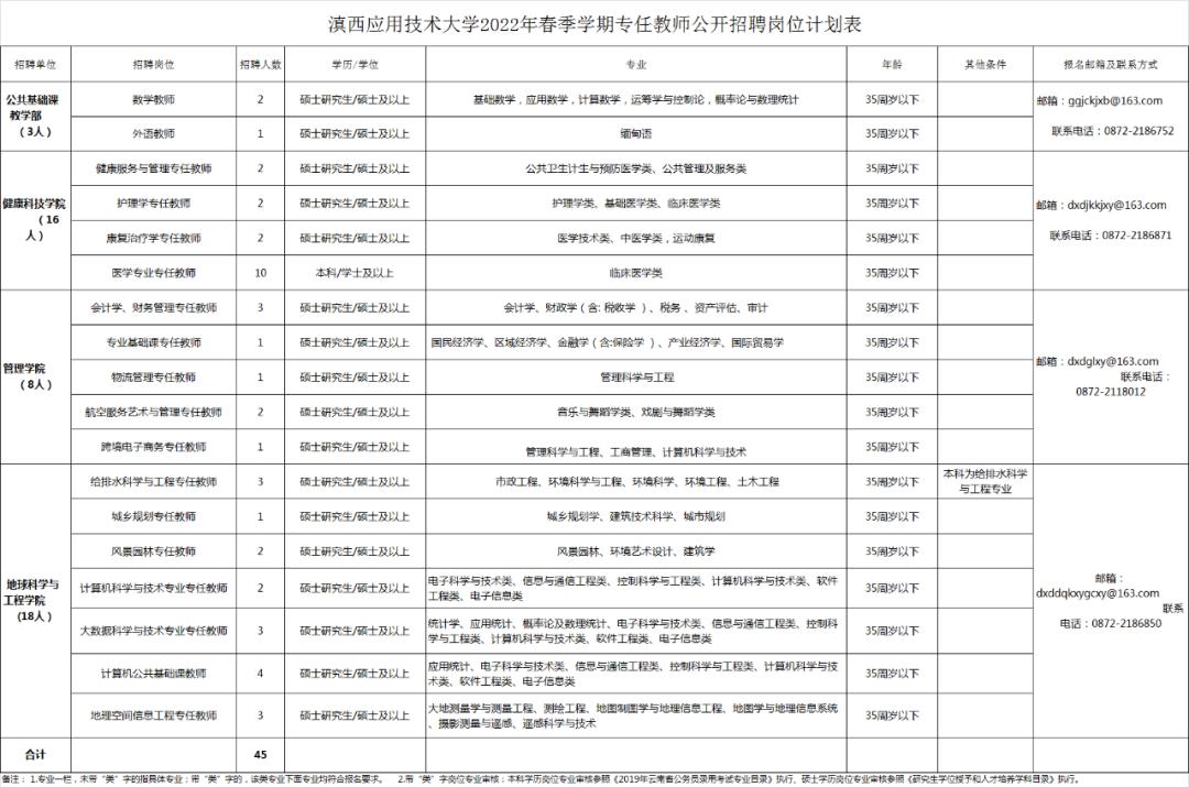 凤庆县医疗保障局最新招聘启事