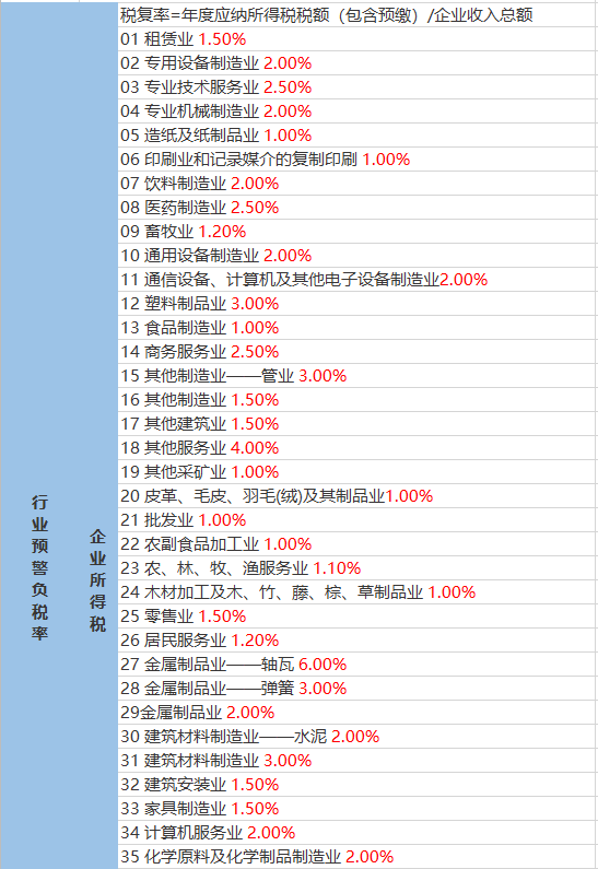 两河口乡天气预报更新通知