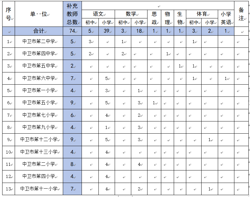 沙坡头区小学最新招聘信息概况及教育发展新动向