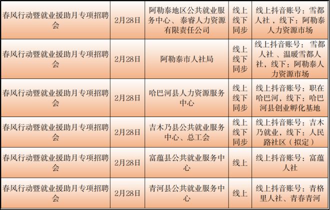 赛罕区统计局最新招聘信息概况