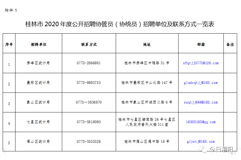 阳朔县审计局最新招聘信息全面解析