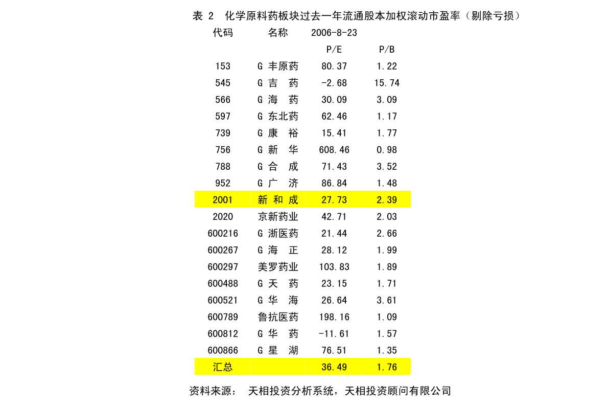 文水县数据和政务服务局最新发展规划研究