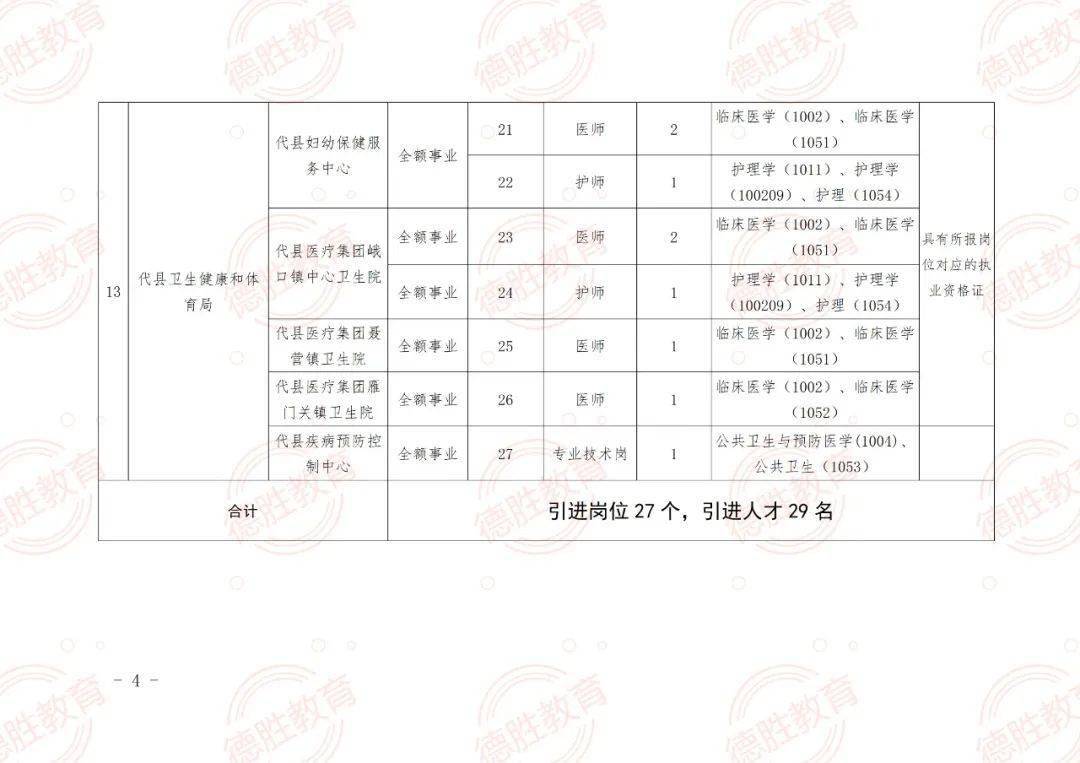 鄂城区特殊教育事业单位招聘启事全新发布