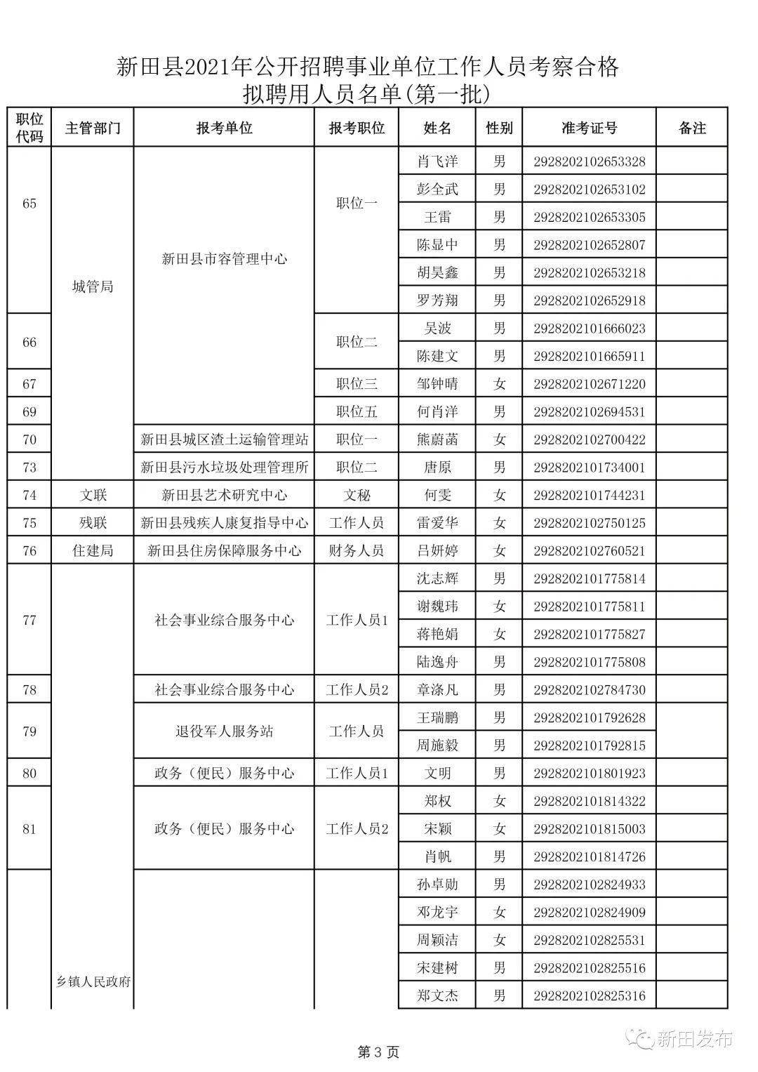 罗田县特殊教育事业单位领导团队简介