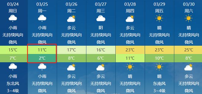 西一村委会最新天气预报