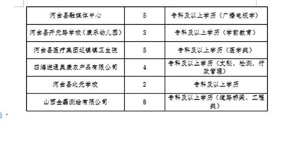 饶阳县科技局最新招聘信息及职位详解