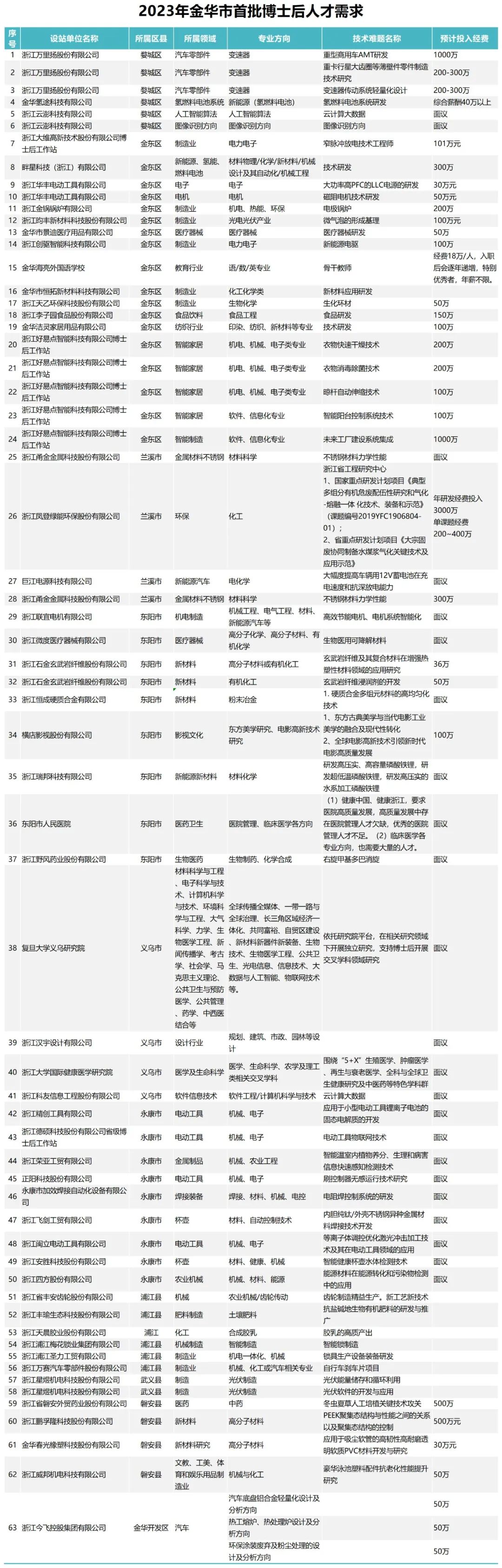 武义县初中最新招聘信息概览