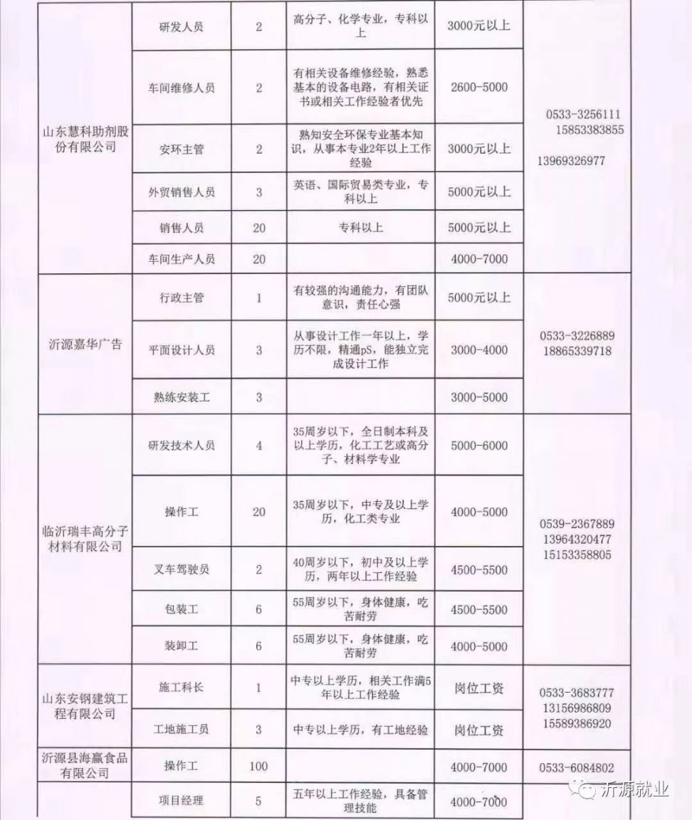 阜康市初中招聘最新信息概览