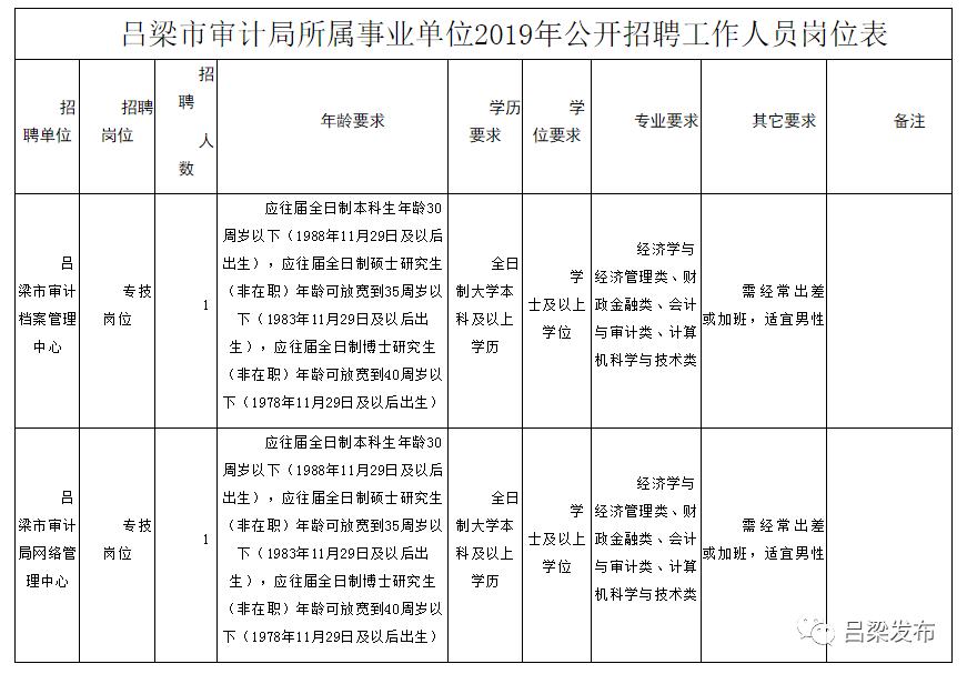 宣州区审计局最新招聘信息全面解析