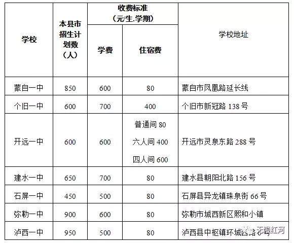 开远市初中最新新闻