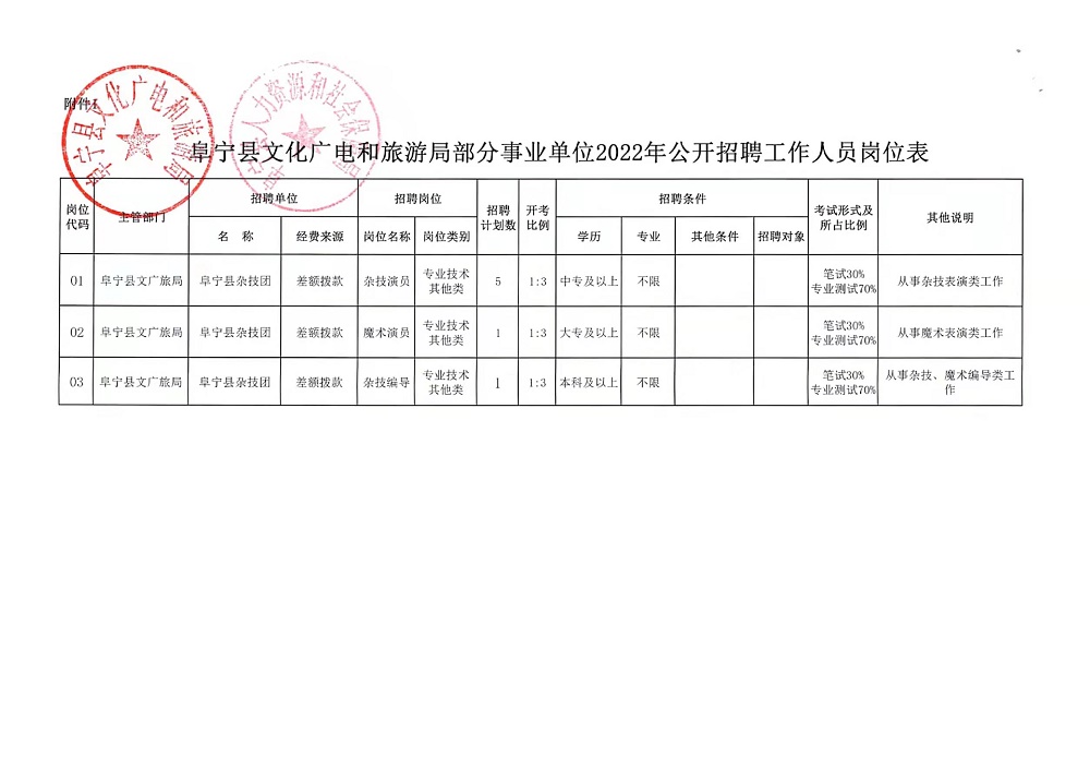 平房区农业农村局最新招聘信息全面解读与指导