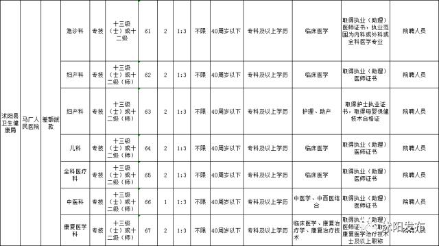 沭阳县小学最新招聘概览，最新招聘信息一网打尽