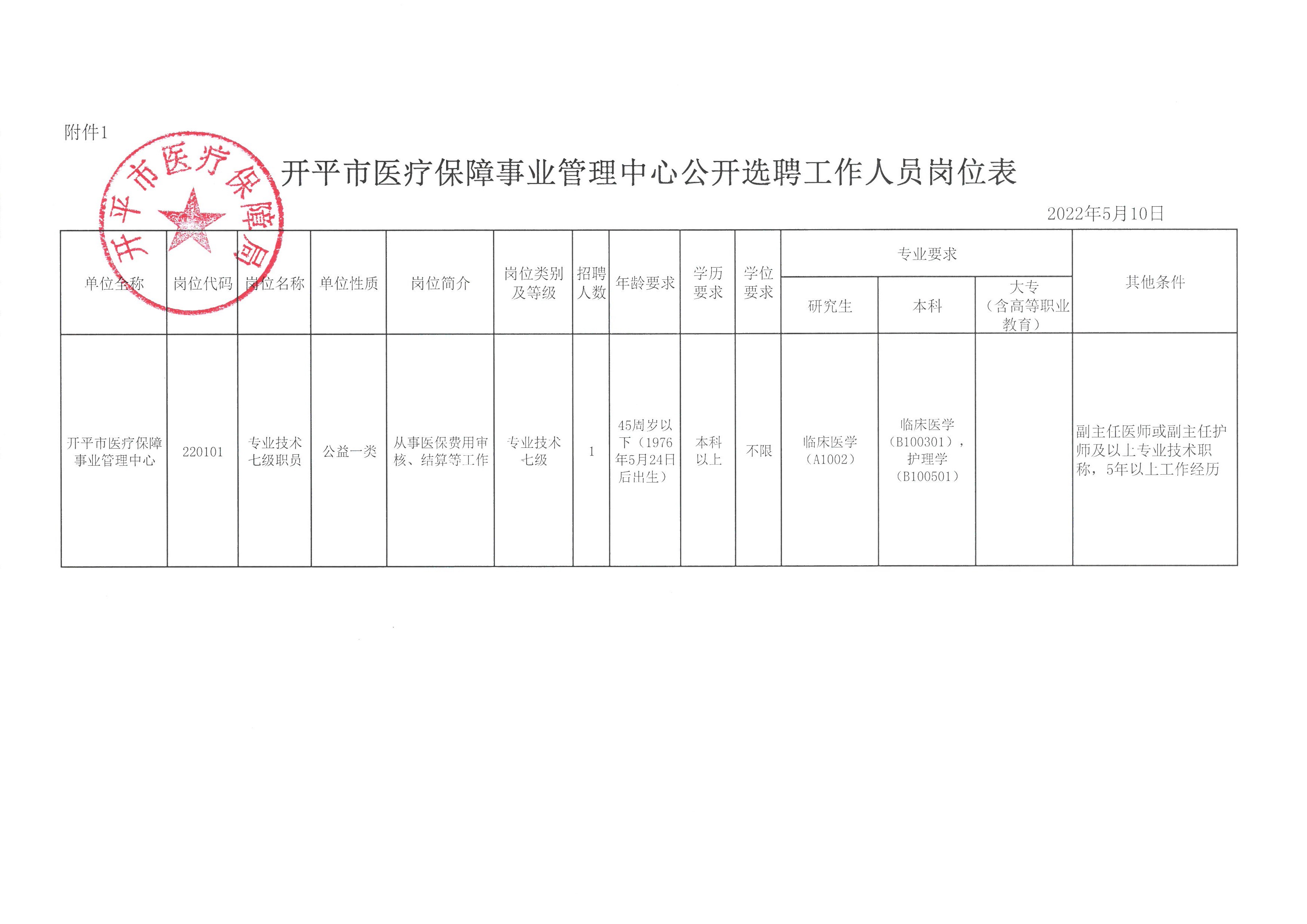 开鲁县医疗保障局最新发展规划