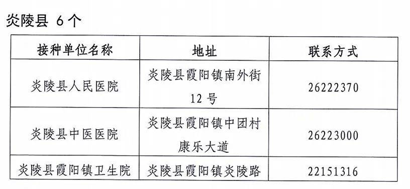 炎陵县医疗保障局未来发展规划展望