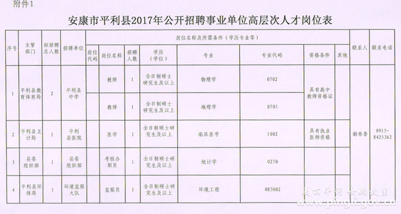 平利县成人教育事业单位招聘启事全览