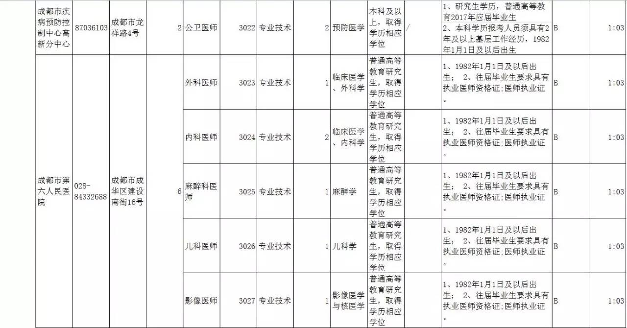 都江堰市计生委最新招聘信息与动态概览