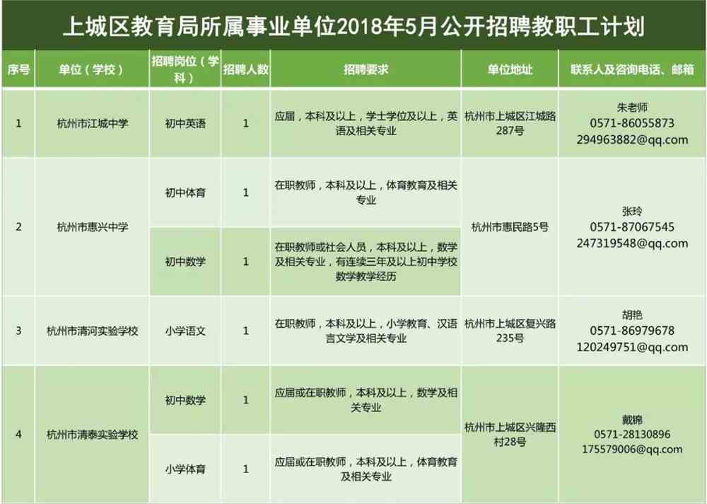 印台区特殊教育事业单位最新项目研究