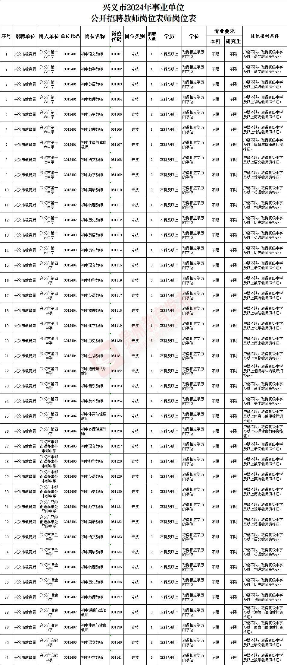 普定县特殊教育事业单位最新招聘信息及解读