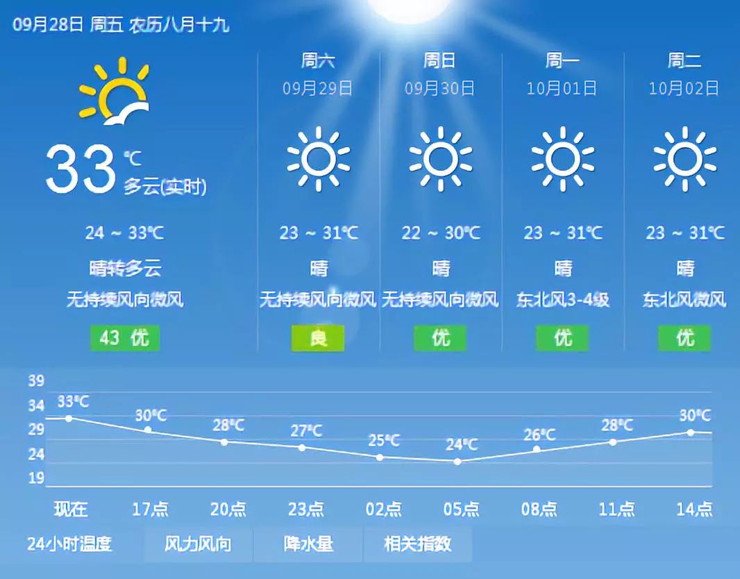 前门村委会天气预报更新通知