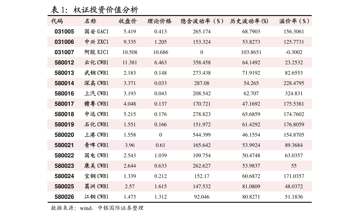 豆家阳山村委会最新天气预报