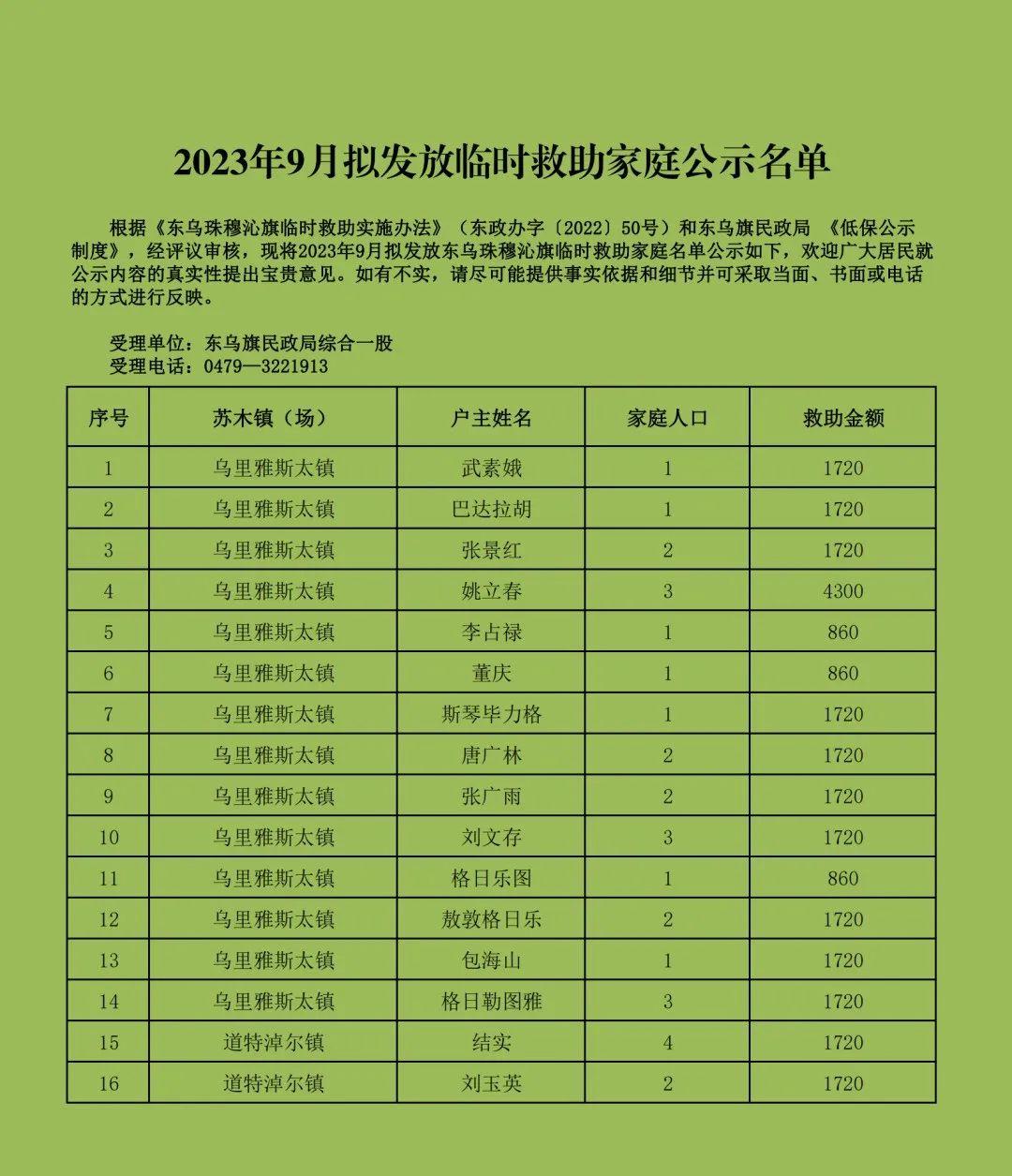 东乌珠穆沁旗民政局最新招聘信息全面解析