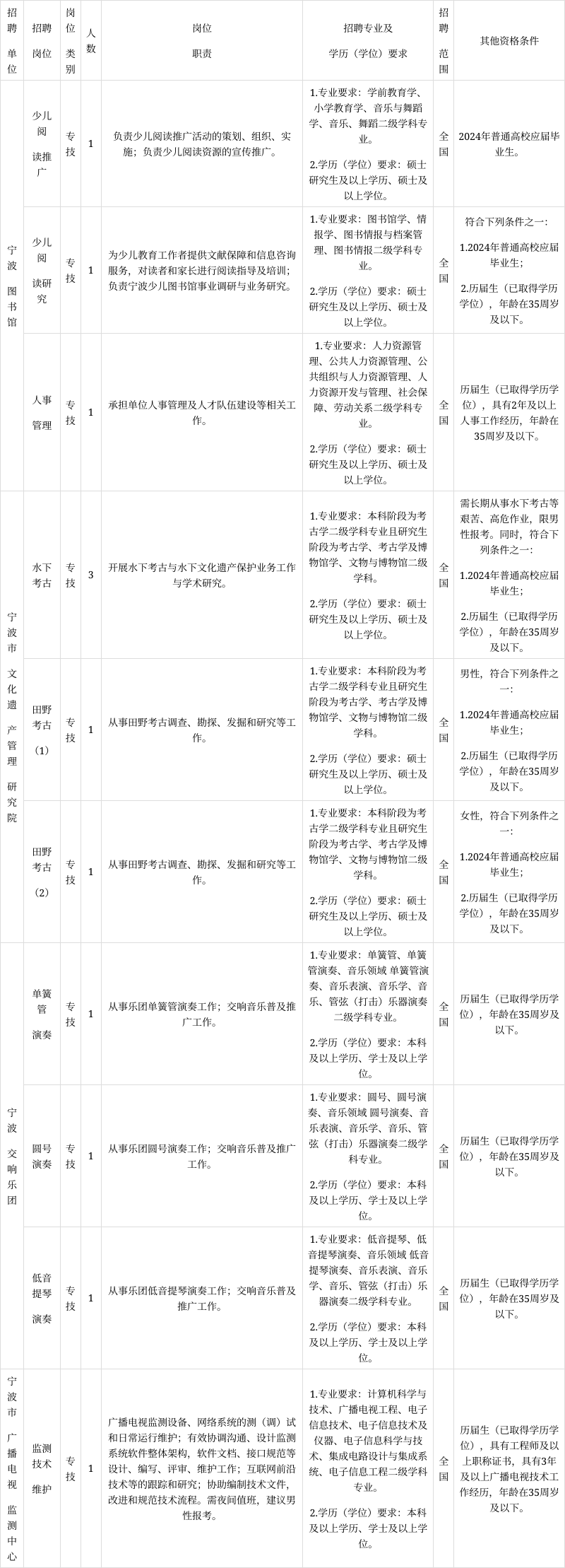 宁江区文化广电体育和旅游局最新招聘启事概览