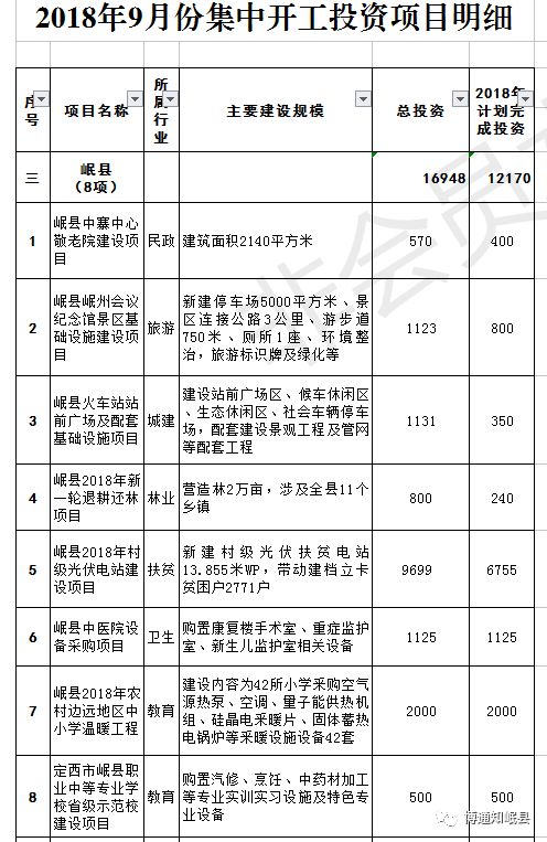 城口县计划生育委员会最新项目进展报告