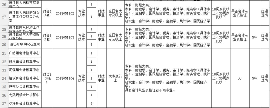 凤泉区审计局最新招聘信息全面解析