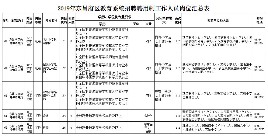 东昌府区特殊教育事业单位最新人事任命动态