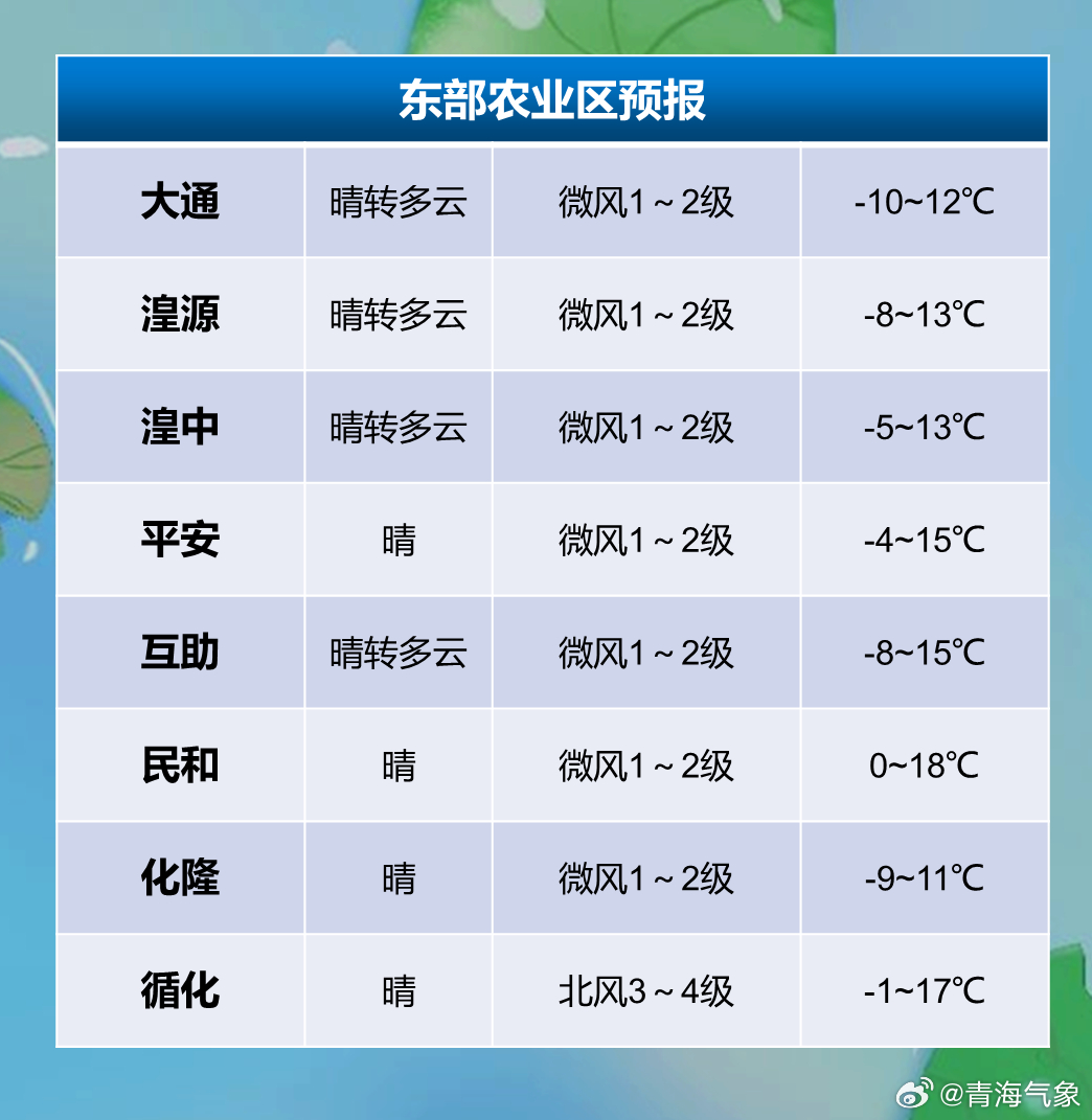 德改居委会天气预报更新通知