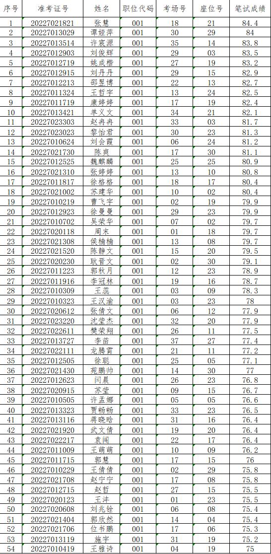 川汇区市场监督管理局最新招聘信息详解