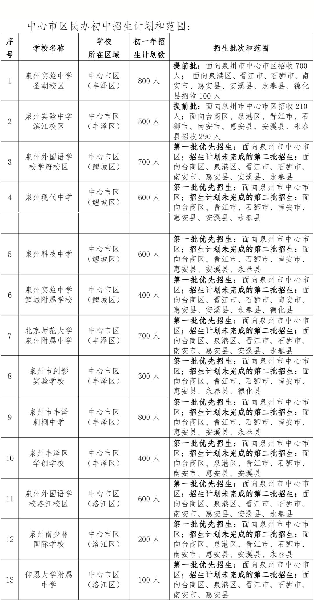 丰泽区初中领导团队的新理念与行动实践