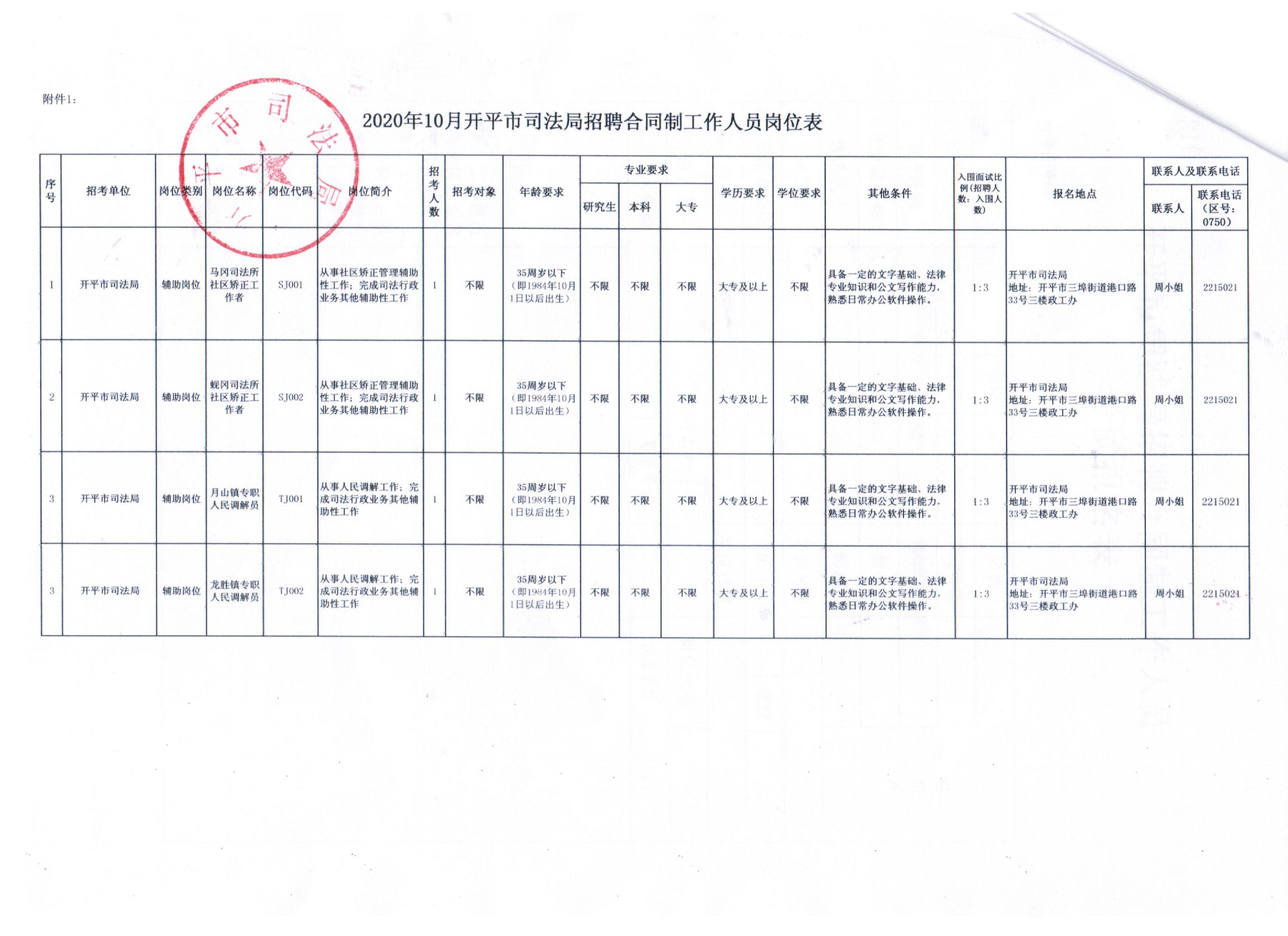 化州市司法局最新招聘信息及其相关内容解读